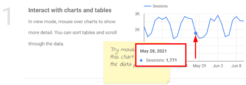 Interact with Charts and Tables